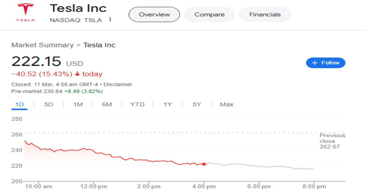 Tesla के शेयर प्राइस में अचानक उछाल!